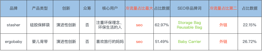 突破产品创新瓶颈,品牌策略引领销量增长!