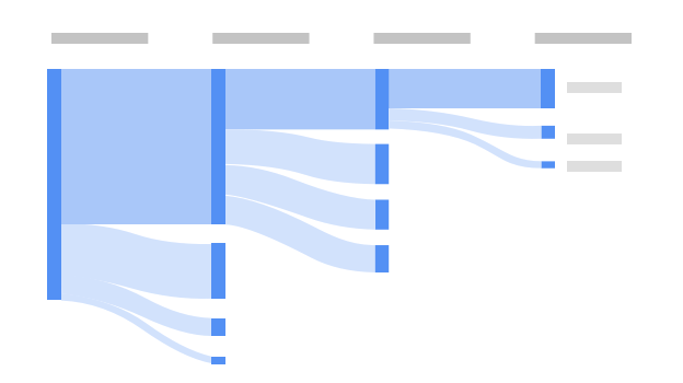 Google Analytics 4 探索报告使用指南-建议收藏