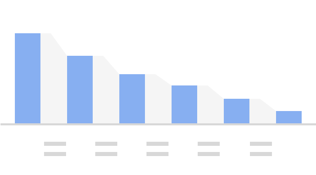 Google Analytics 4 探索报告使用指南-建议收藏