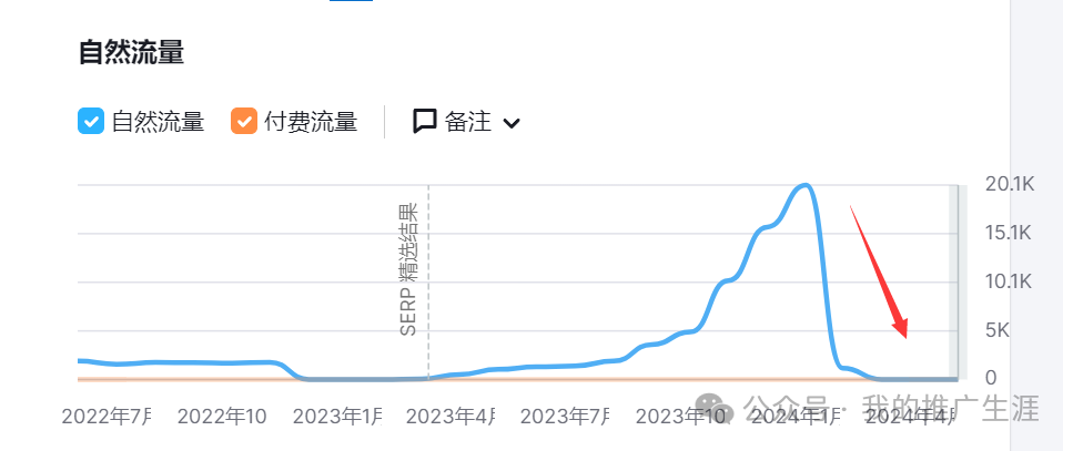 做跨境独立站,科学技术是第一生产力