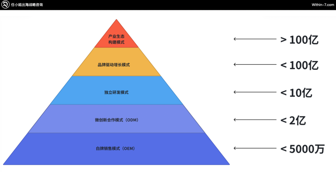 借力北美本土四大理念,提速跨境企业GMV!