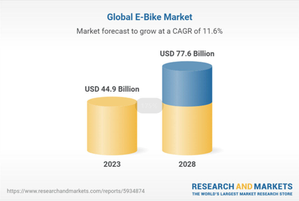 2个月销售1000万美金,中国小伙在美国做了个E-Bike头部品牌Aventon