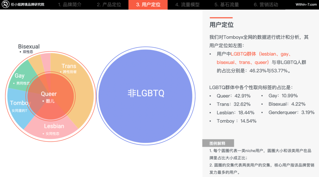 借力北美本土四大理念,提速跨境企业GMV!