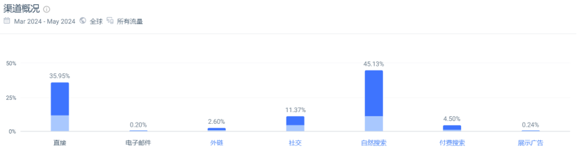 类目TOP1，深圳3C大卖在东南亚一炮而红