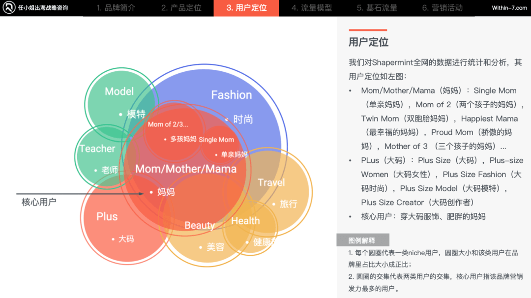 身材包容理念性营销，跨境卖家如何抓住内衣行业背后百亿商机？