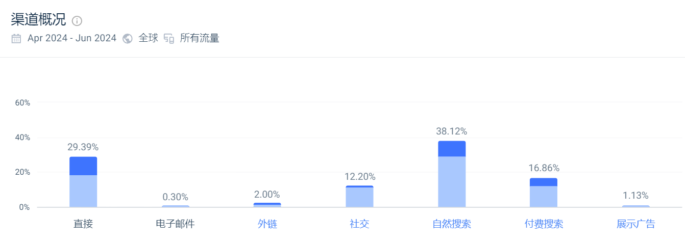 创始人辞去CEO,那个估值12亿美金的美妆独立站怎么样了?