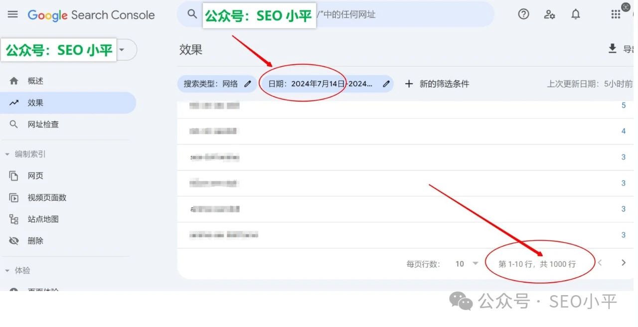 SEO小白快速起量方法论(浅显易懂,没有套话)