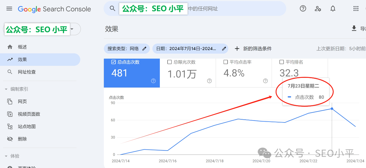SEO小白快速起量方法论(浅显易懂,没有套话)