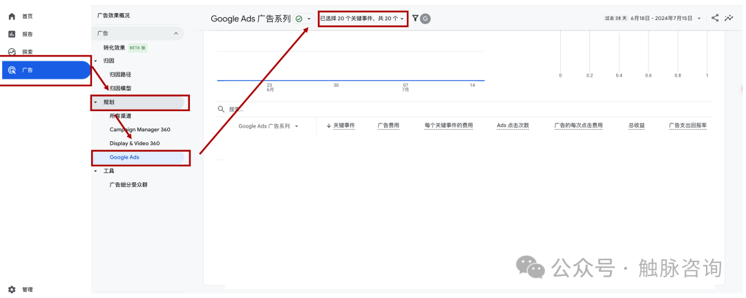Google Analytics 4与Google Ads数据差异排查思路(一)
