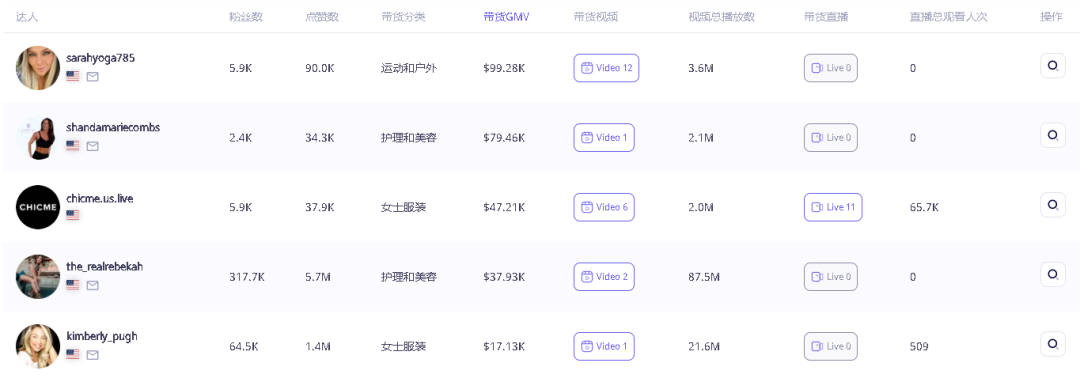 新品上架一个多月收入超60万美金,初代时尚网红成立的品牌在海外杀疯了