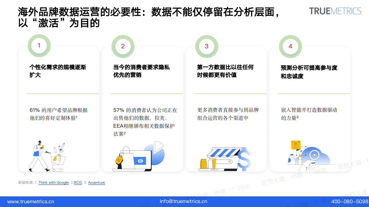 独立站数据监测工具首选GA4,提升运营效率,事半功倍