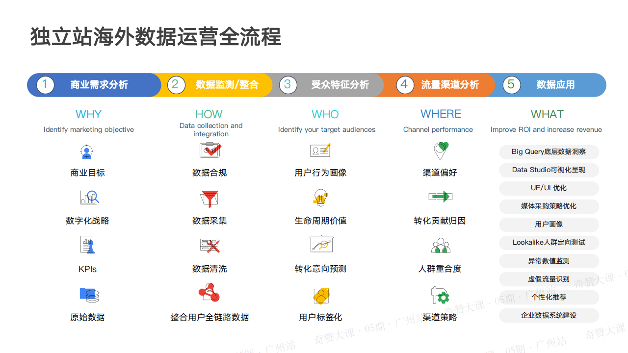 独立站数据监测工具首选GA4,提升运营效率,事半功倍