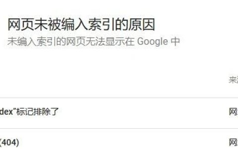 Technical SEO: 如何处理Google索引网页的相关问题？