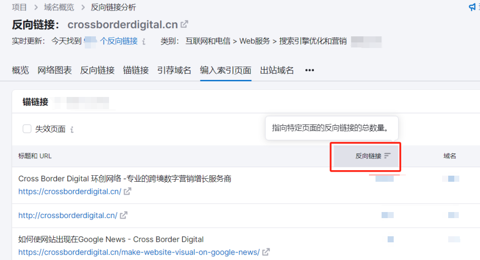如何借助Semrush精准分析并解决网站的搜索引擎抓取问题?