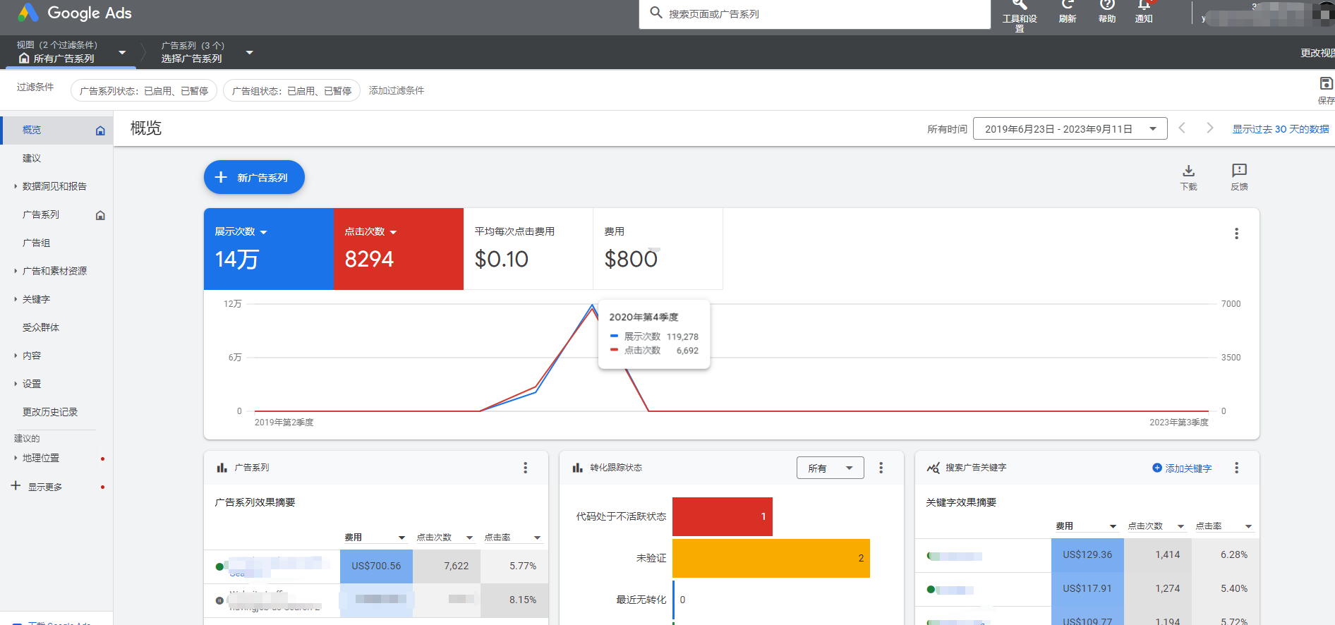 独立站Google Ads推广怎么做?