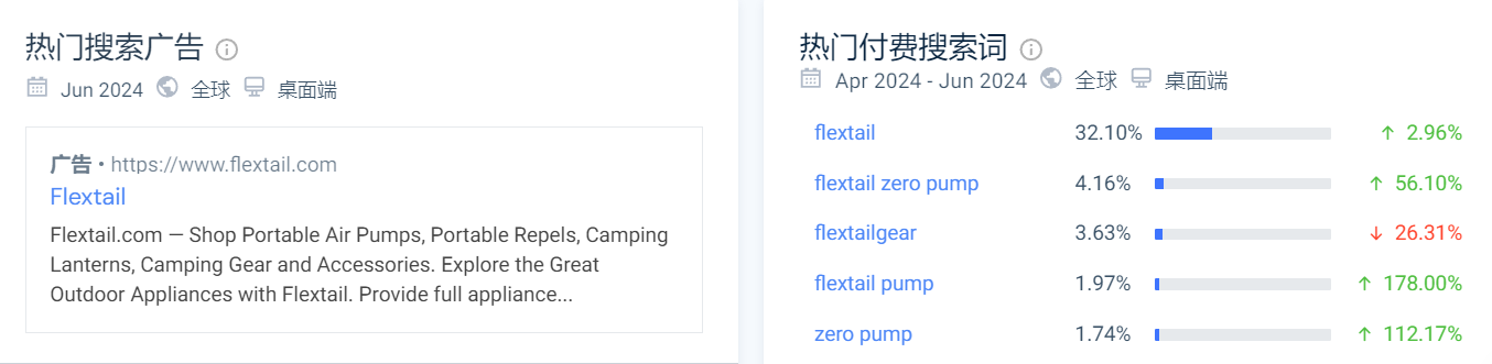 年收超5亿!世界最小的产品成了户外大卖