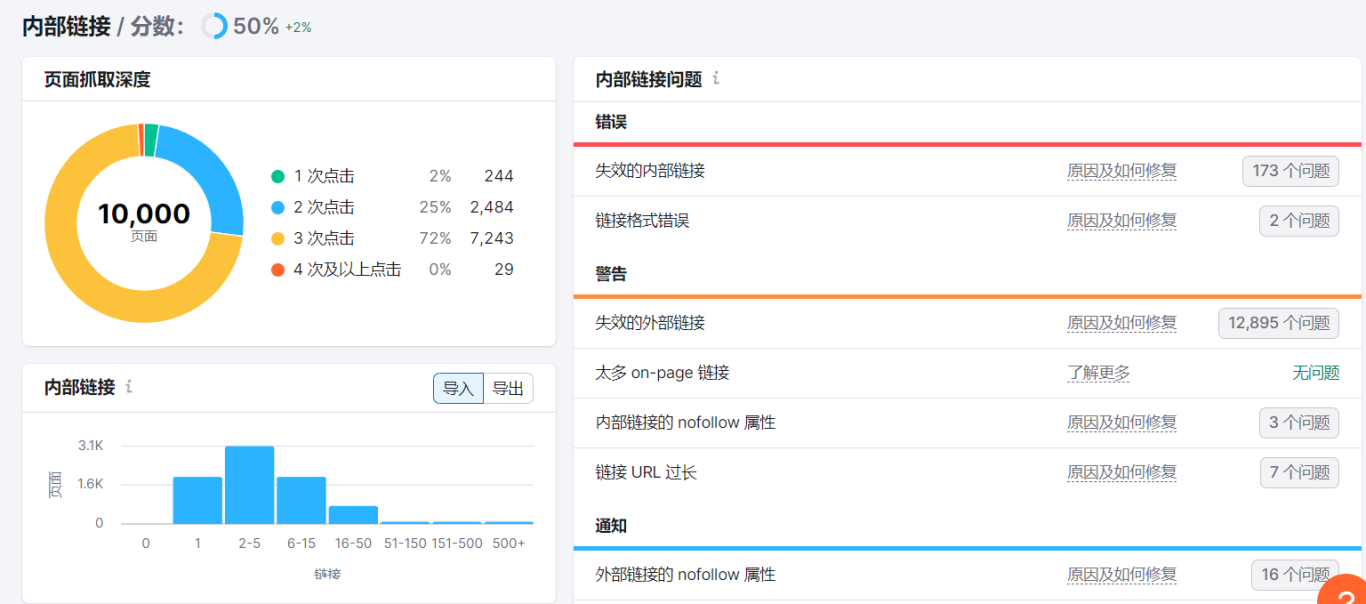 如何借助Semrush精准分析并解决网站的搜索引擎抓取问题?