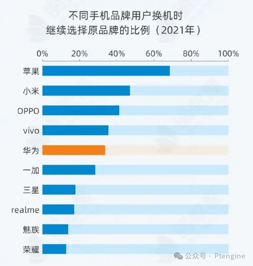 品牌已死?——旧秩序已经崩塌,品牌新概念盛大登场