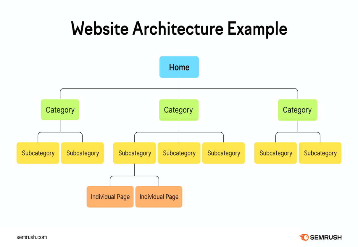 如何借助Semrush精准分析并解决网站的搜索引擎抓取问题?
