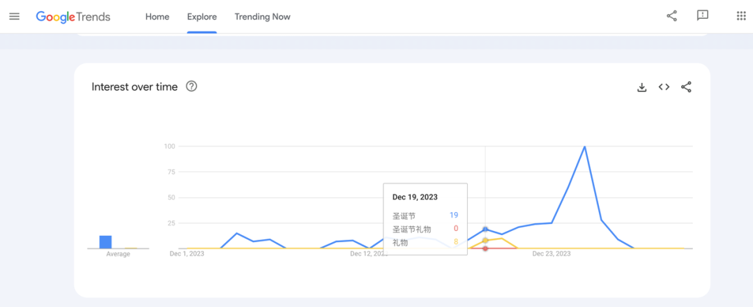 什么是长尾关键词?为什么对流量增长很重要?