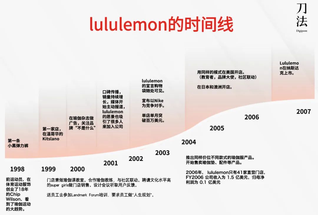 lululemon的魔咒要被Alo Yoga打破了吗?