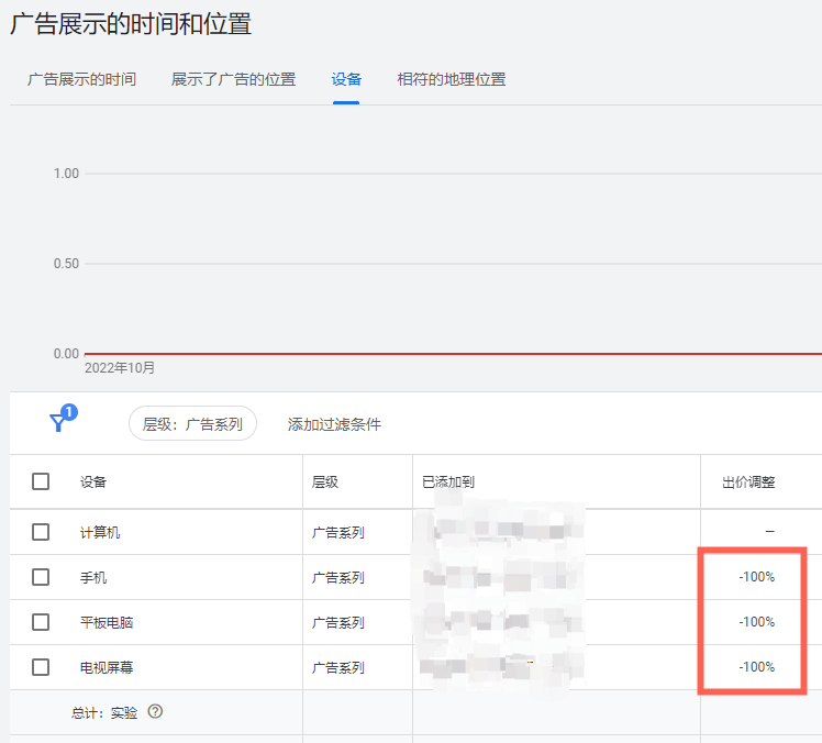 谷歌展示广告(GDN)保姆级指南:入门到精通一步到位