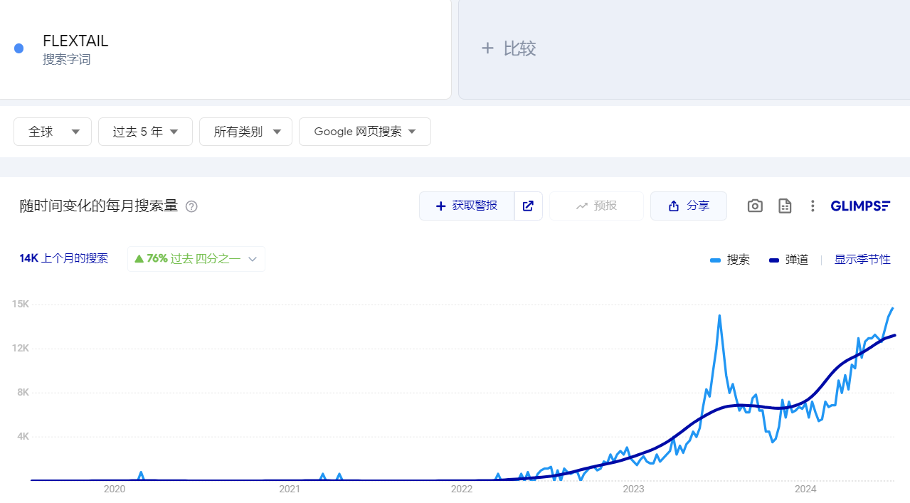 年收超5亿!世界最小的产品成了户外大卖