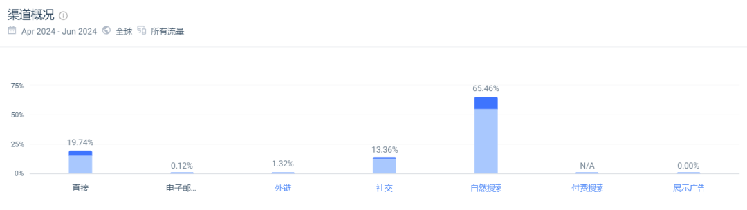 00后女孩做唇油,上架一年狂销30万件