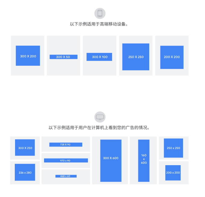 谷歌展示广告(GDN)保姆级指南:入门到精通一步到位