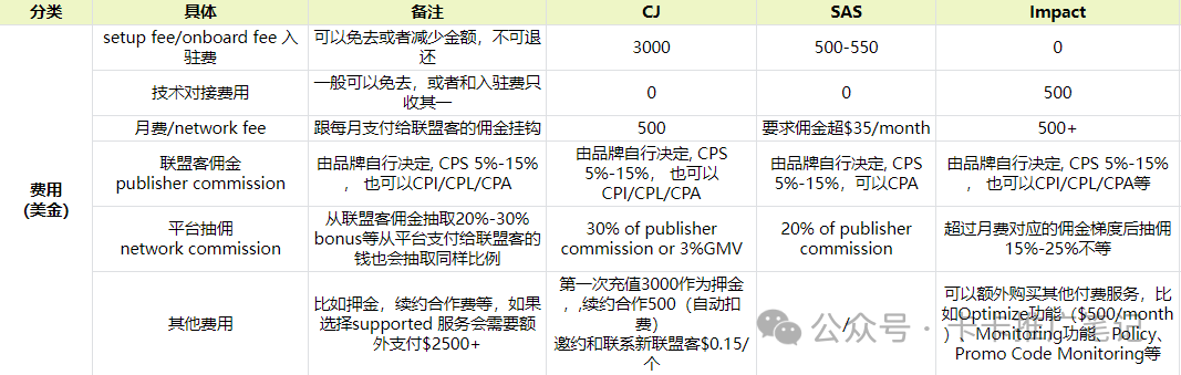 ShareASale vs Impact, 你pick 谁?(一)