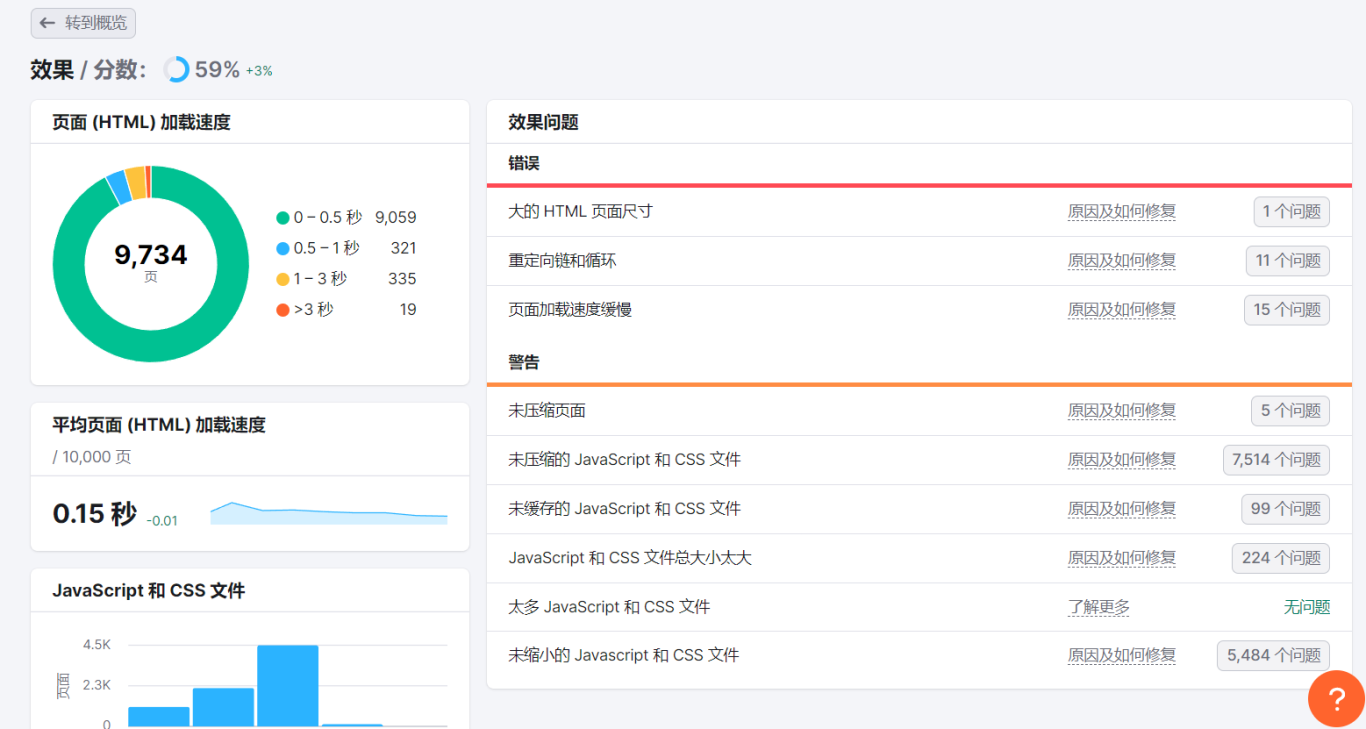 如何借助Semrush精准分析并解决网站的搜索引擎抓取问题?