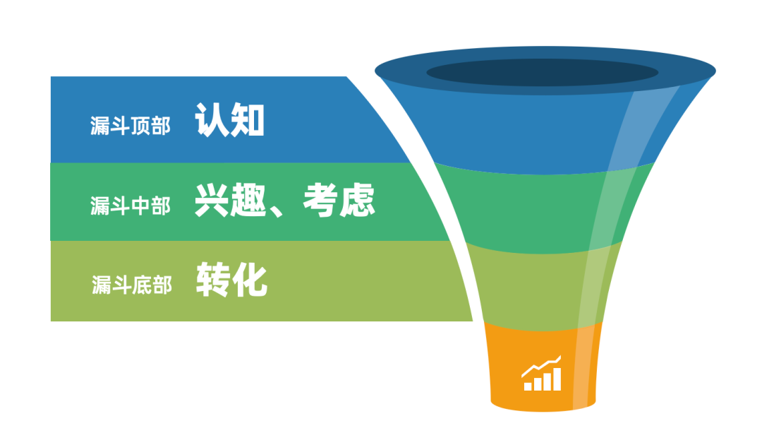 步步为营!如何利用海外社媒+销售漏斗带动业绩增长