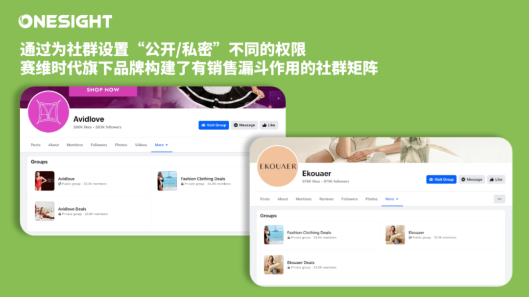 步步为营!如何利用海外社媒+销售漏斗带动业绩增长