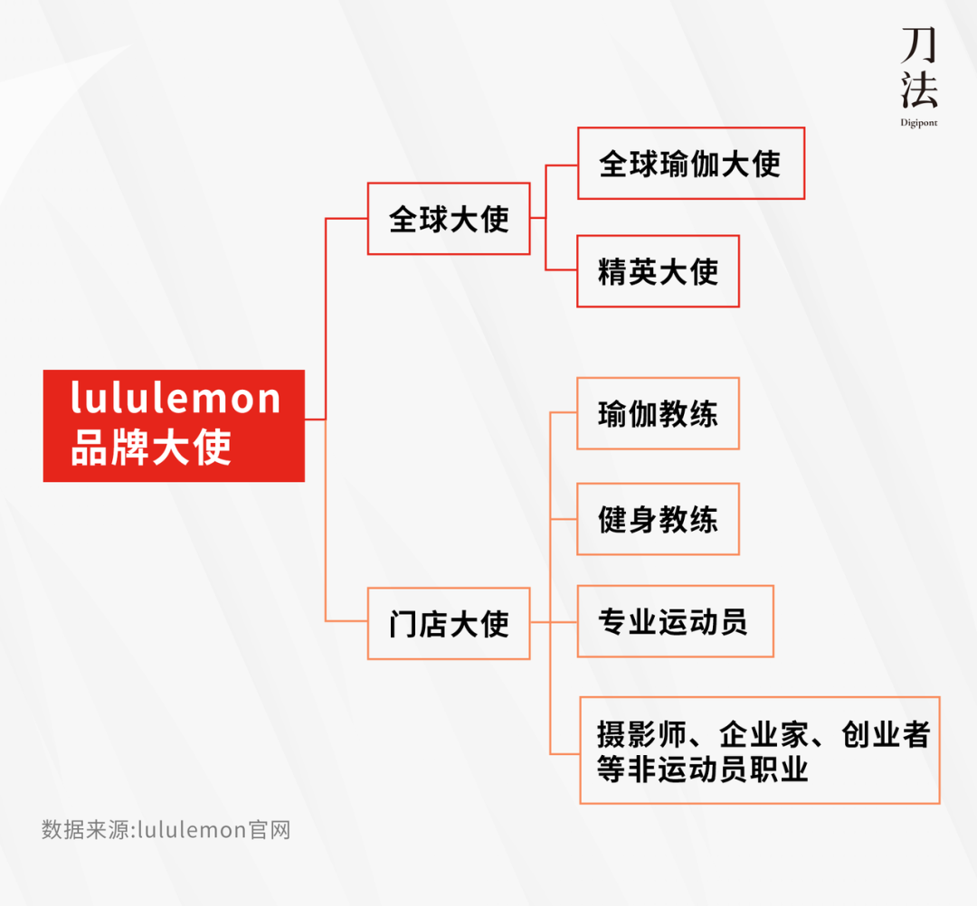 lululemon的魔咒要被Alo Yoga打破了吗?