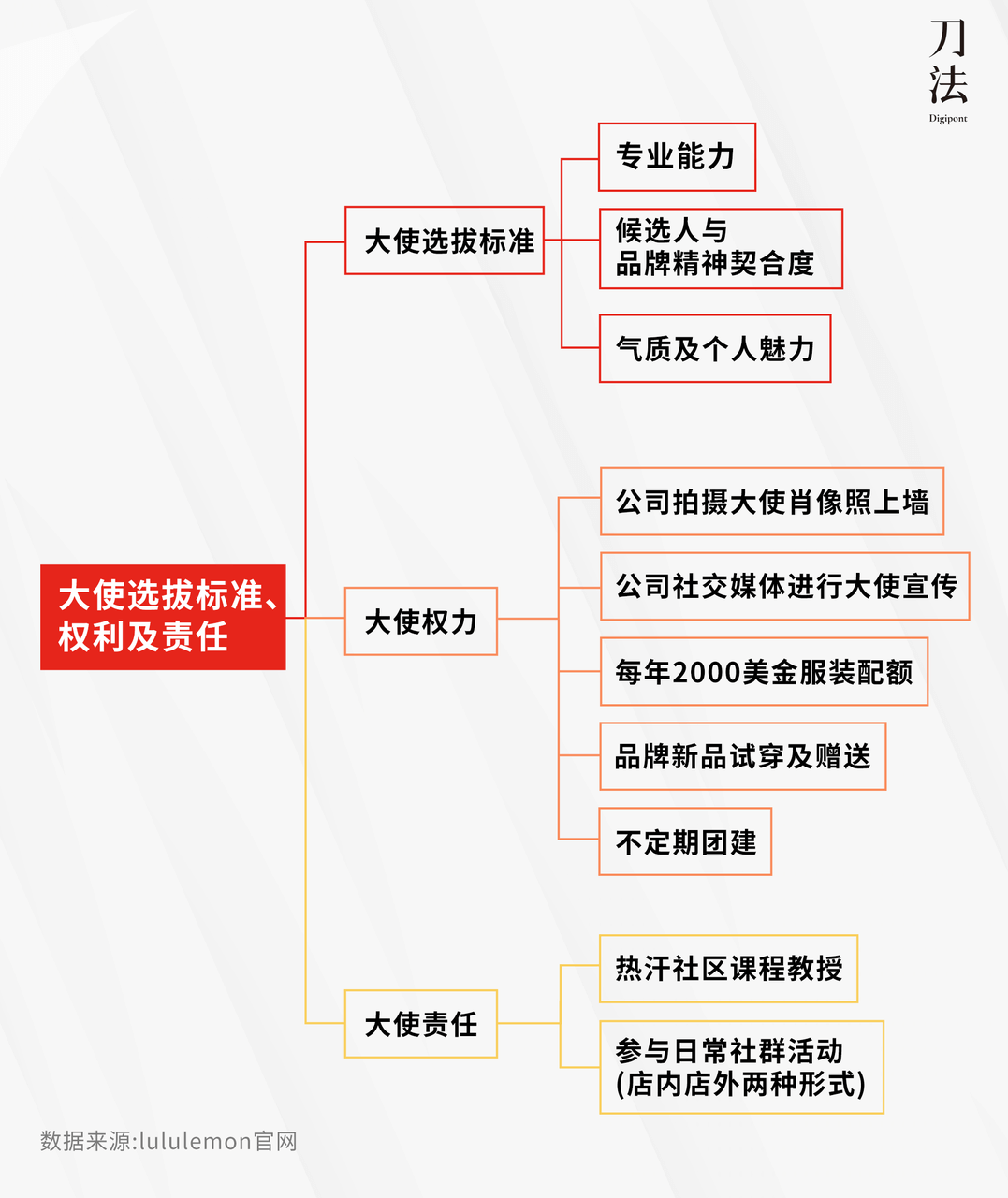 lululemon的魔咒要被Alo Yoga打破了吗?