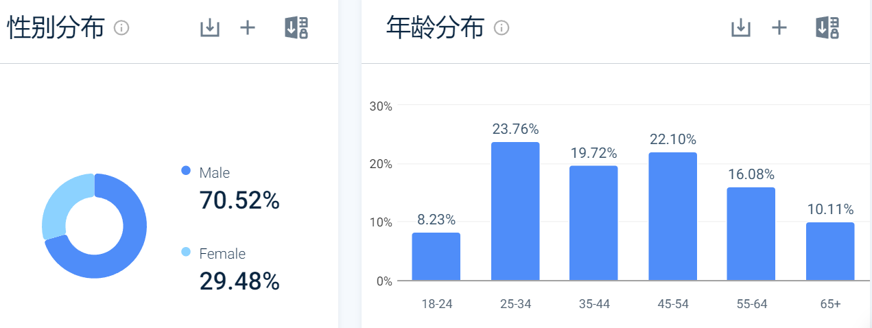 年收超5亿!世界最小的产品成了户外大卖