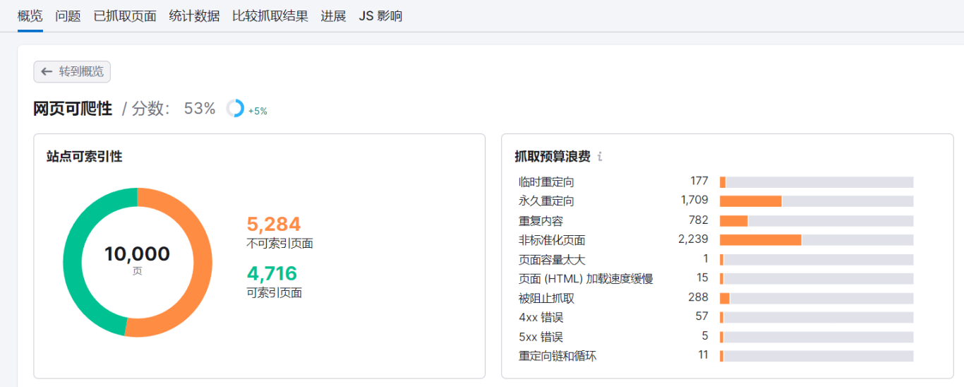 如何借助Semrush精准分析并解决网站的搜索引擎抓取问题?