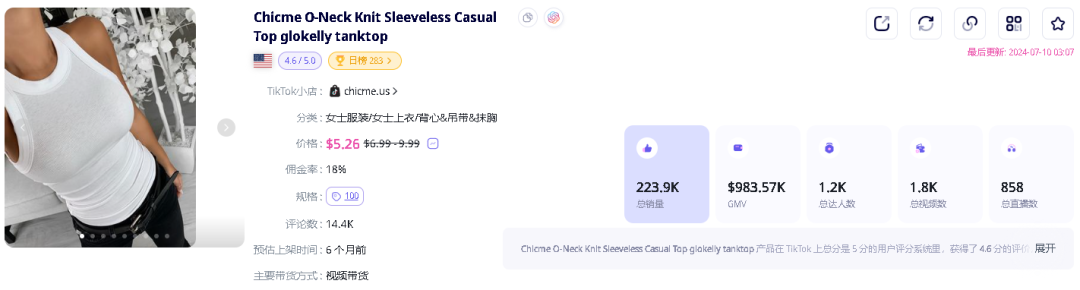 新品上架一个多月收入超60万美金,初代时尚网红成立的品牌在海外杀疯了