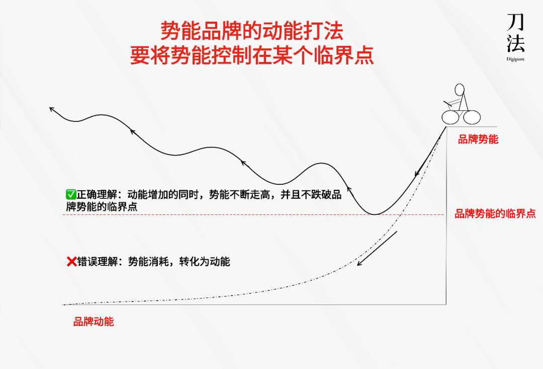 lululemon的魔咒要被Alo Yoga打破了吗?