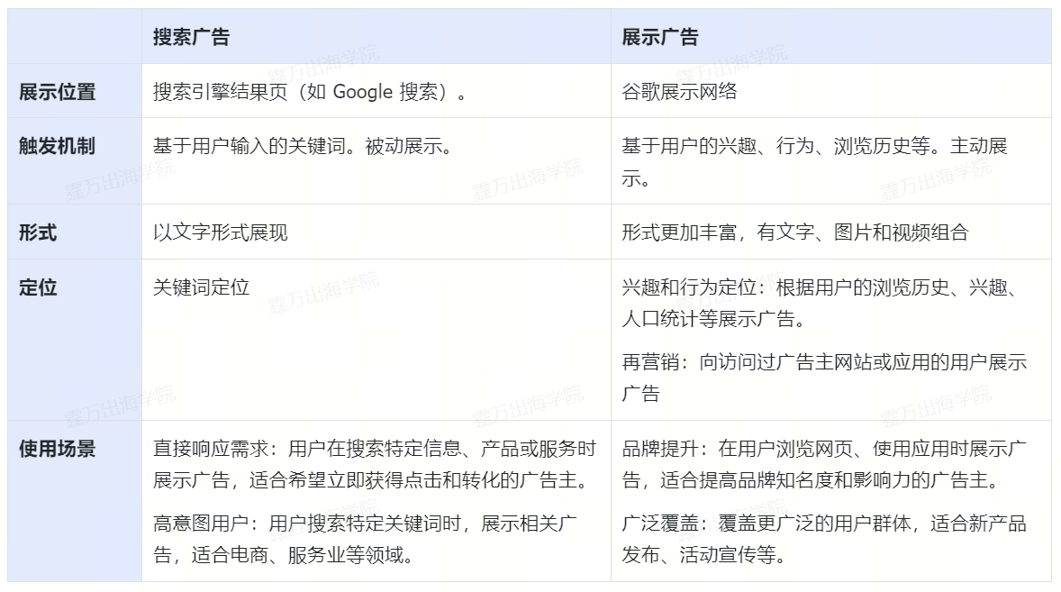谷歌展示广告(GDN)保姆级指南:入门到精通一步到位