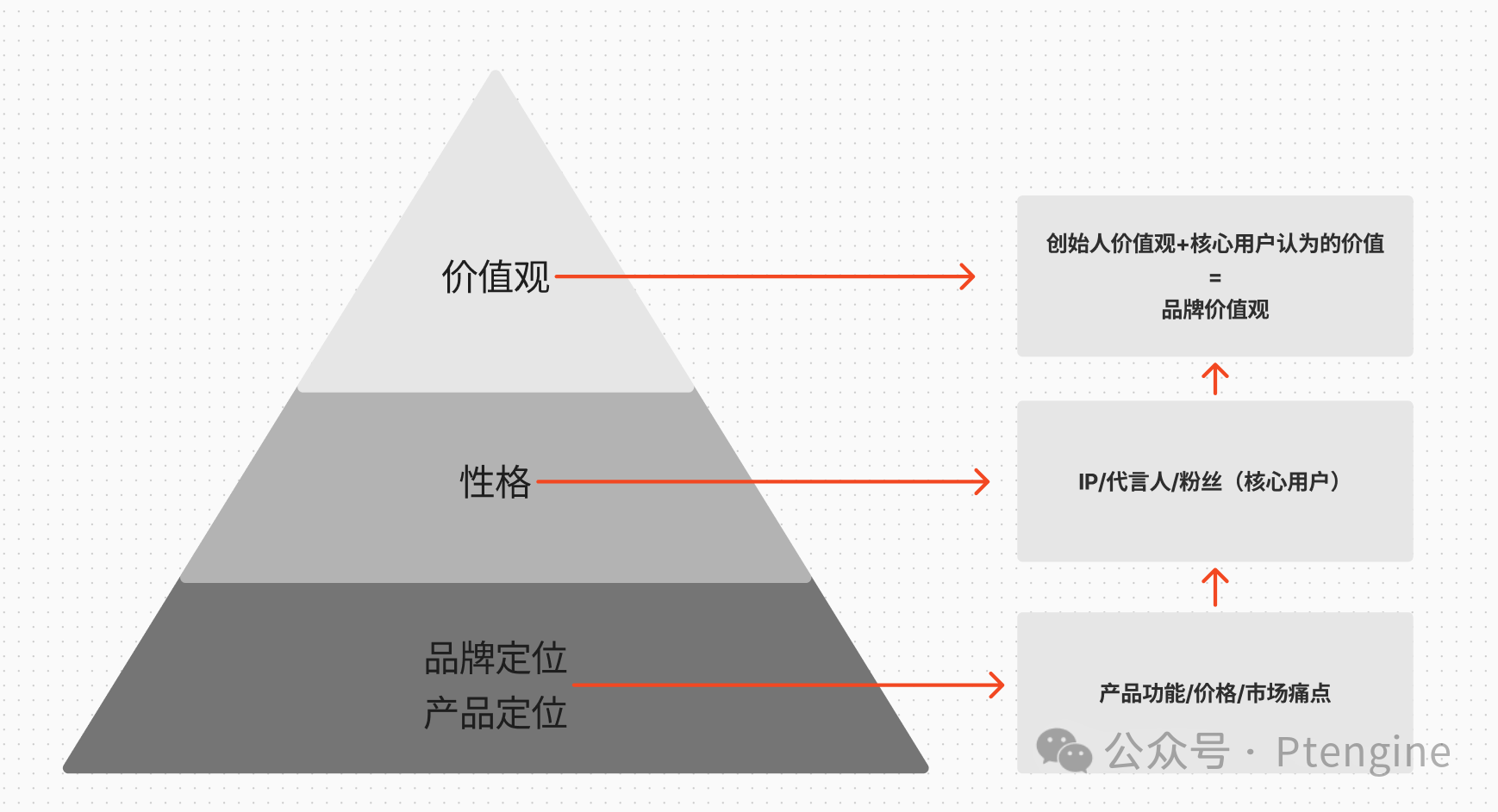 品牌已死?——旧秩序已经崩塌,品牌新概念盛大登场