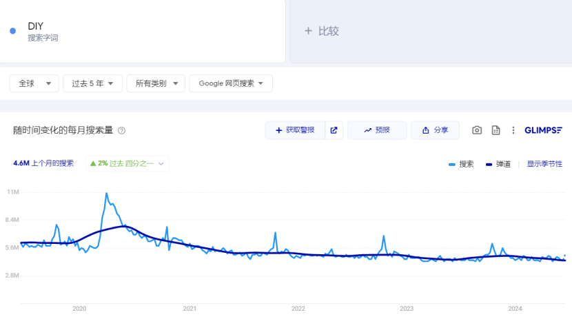 低调的湖南大卖,靠DIY年收过亿
