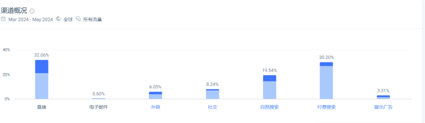 低调的湖南大卖,靠DIY年收过亿