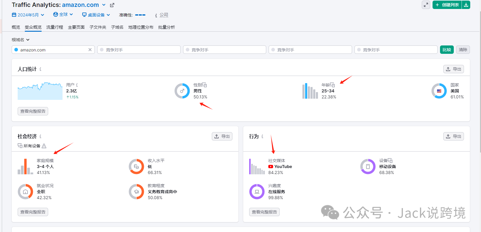 怎么用好SEMrush?一篇文章带你搞懂