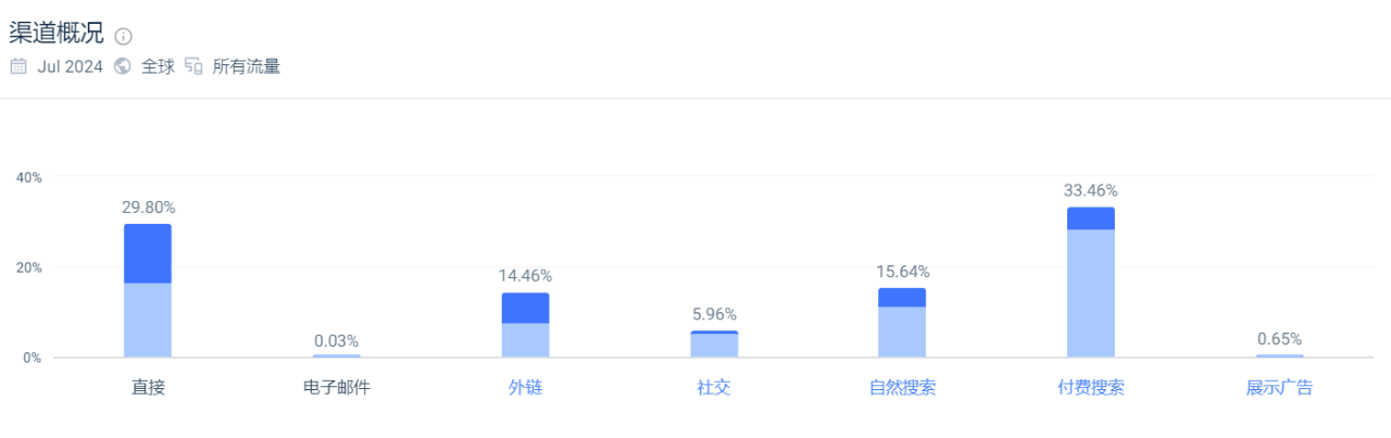 一年卖出300多万台!他把“洗地神器”卖爆全球
