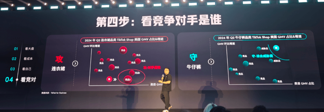 TikTok超级干货,出海电商宝典透露爆品打造方法论