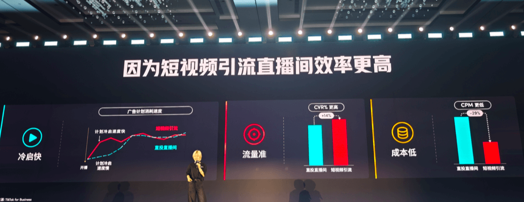 TikTok超级干货,出海电商宝典透露爆品打造方法论