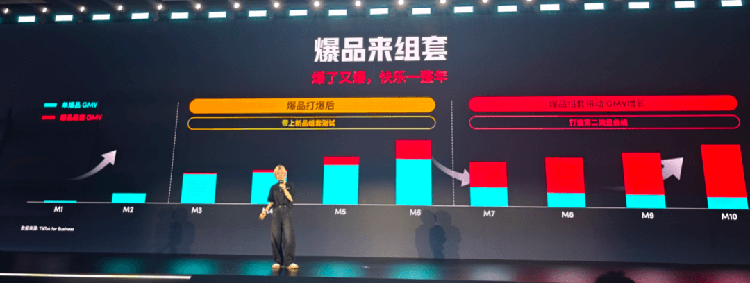 TikTok超级干货,出海电商宝典透露爆品打造方法论