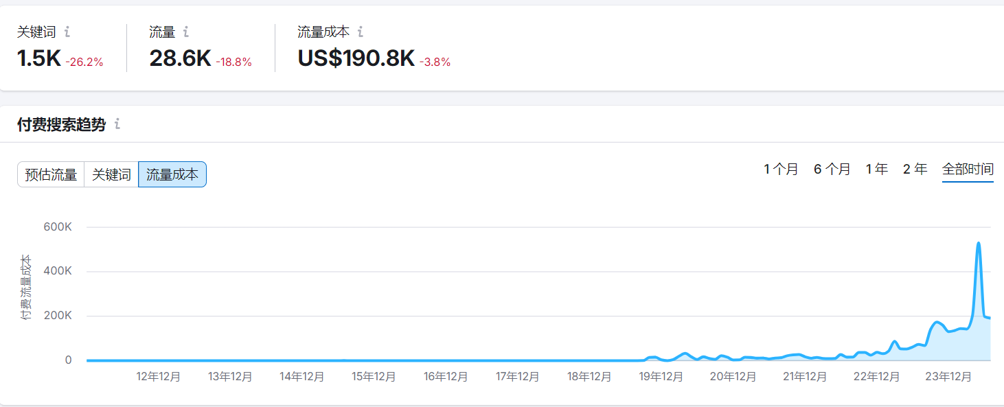 与SHEIN、安克一同上榜,年销超80亿的中国品牌