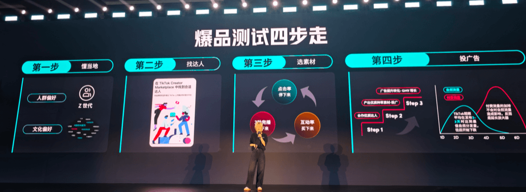 TikTok超级干货,出海电商宝典透露爆品打造方法论